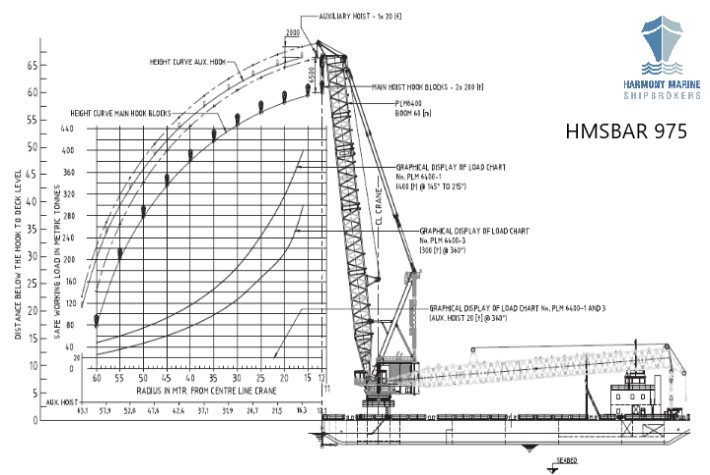 Crane Lifting Load Chart